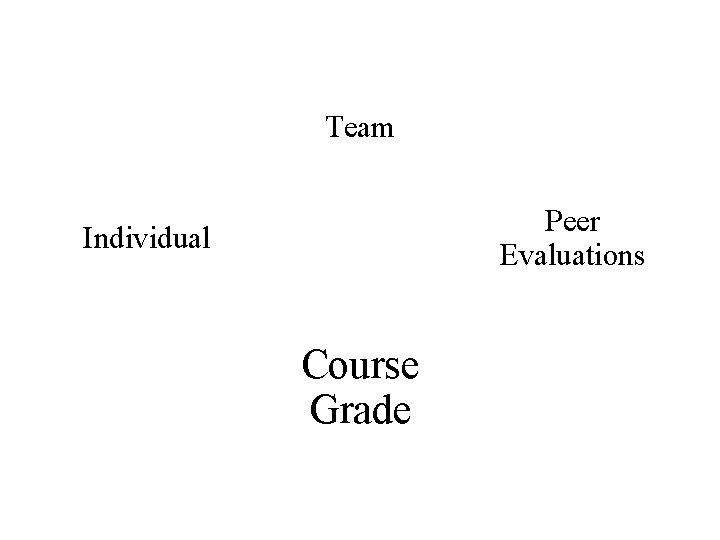 Team Peer Evaluations Individual Course Grade 