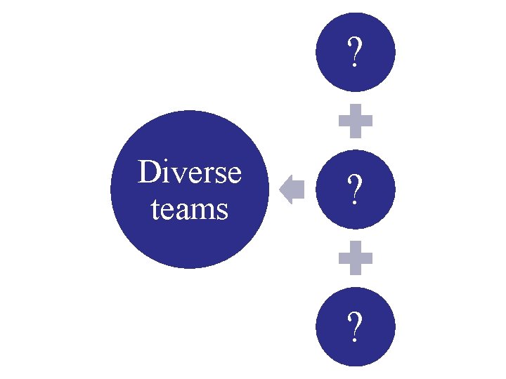 ? Diverse teams ? ? 