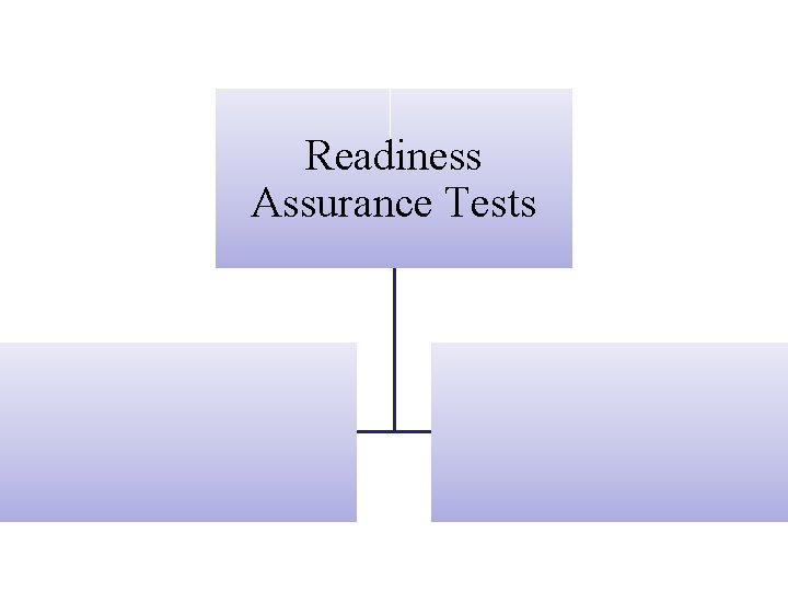 Readiness Assurance Tests 