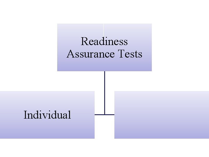 Readiness Assurance Tests Individual 