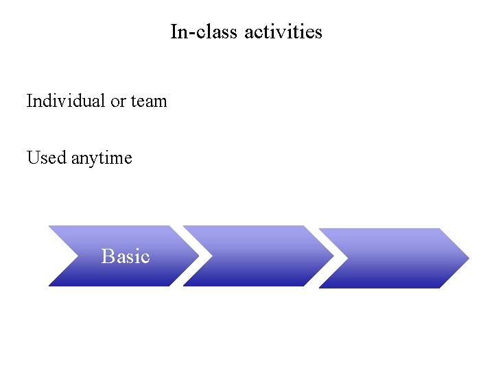In-class activities Individual or team Used anytime Basic 