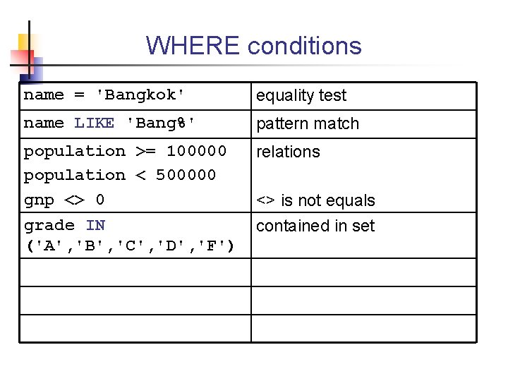 WHERE conditions name = 'Bangkok' equality test name LIKE 'Bang%' pattern match population >=