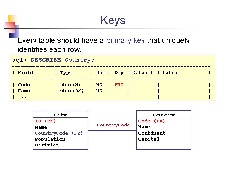 Keys Every table should have a primary key that uniquely identifies each row. sql>