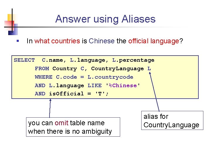 Answer using Aliases § In what countries is Chinese the official language? SELECT C.