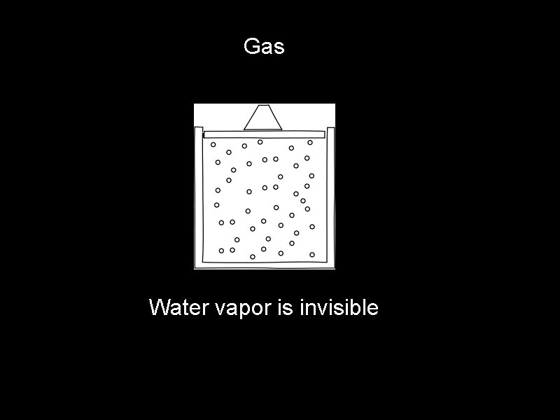 Gas Water vapor is invisible 