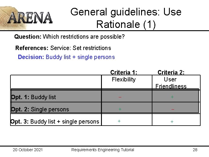 General guidelines: Use Rationale (1) Question: Which restrictions are possible? References: Service: Set restrictions