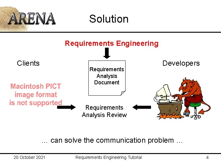 Solution Requirements Engineering Clients Requirements Analysis Document Developers Requirements Analysis Review … can solve