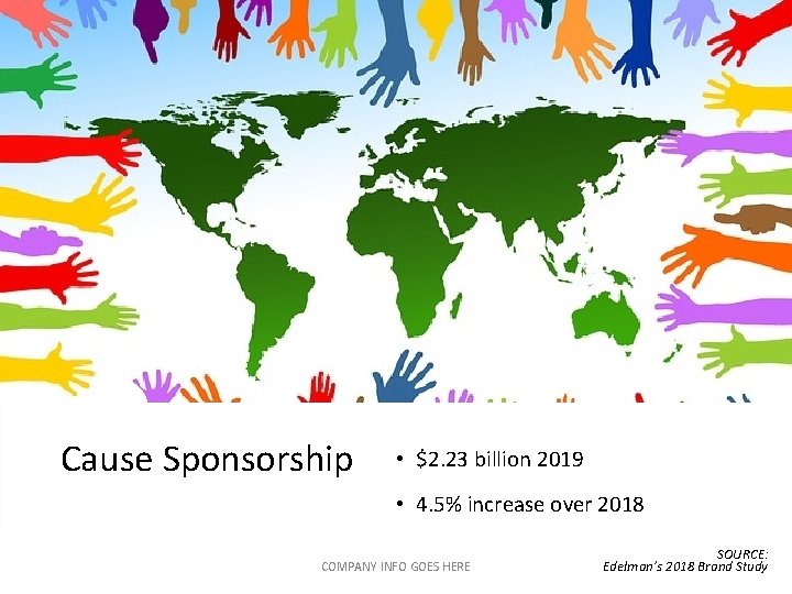 Cause Sponsorship • $2. 23 billion 2019 • 4. 5% increase over 2018 COMPANY Cause Sponsorship • $2. 23 billion 2019 • 4. 5% increase over 2018 COMPANY