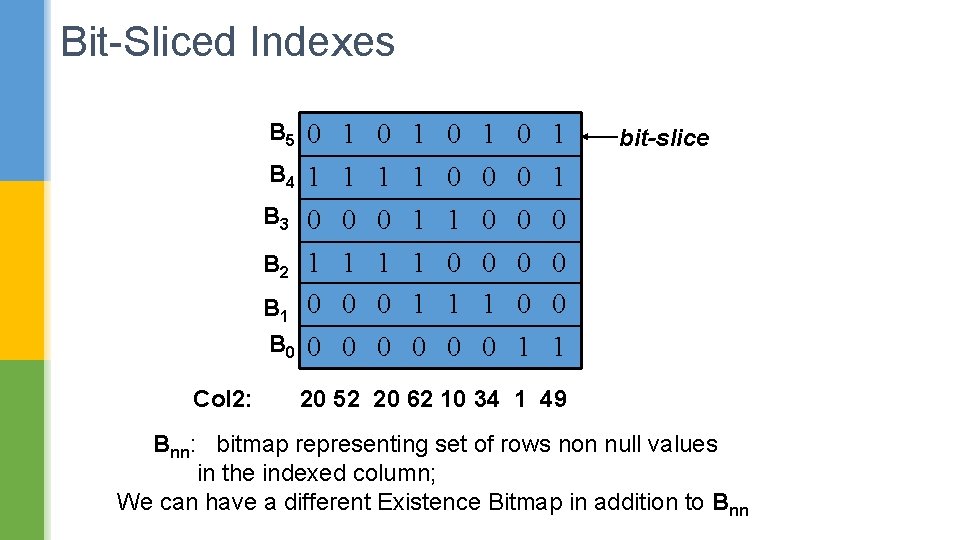 Bit-Sliced Indexes B 5 0 1 0 1 bit-slice B 4 1 1 0