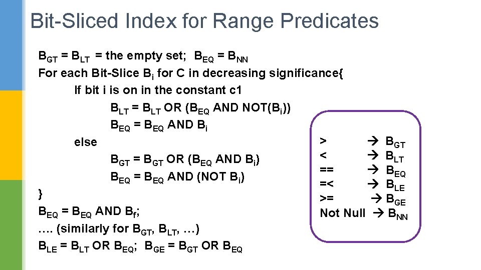Bit-Sliced Index for Range Predicates BGT = BLT = the empty set; BEQ =