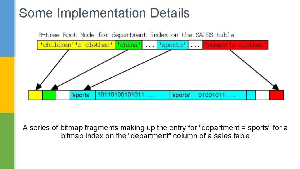 Some Implementation Details A series of bitmap fragments making up the entry for “department