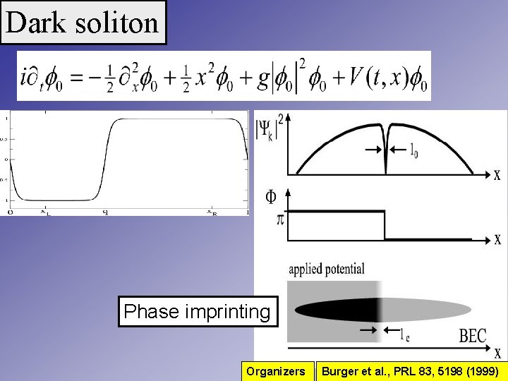 Dark soliton Fig: imprinting Phase imprinting Organizers Burger et al. , PRL 83, 5198