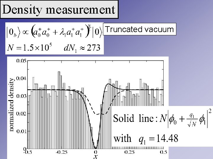 Density measurement Truncated vacuum 