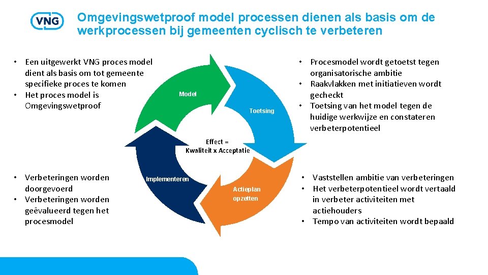 Omgevingswetproof model processen dienen als basis om de werkprocessen bij gemeenten cyclisch te verbeteren