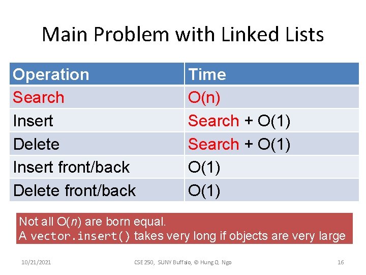 Main Problem with Linked Lists Operation Search Insert Delete Insert front/back Delete front/back Time