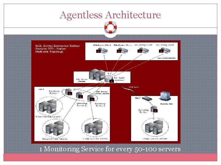 Agentless Architecture 1 Monitoring Service for every 50 -100 servers 