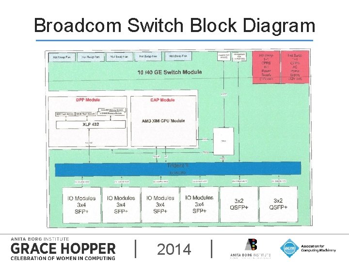 Broadcom Switch Block Diagram 2014 