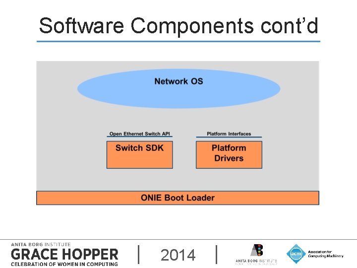 Software Components cont’d 2014 