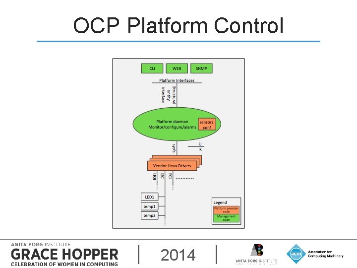 OCP Platform Control 2014 