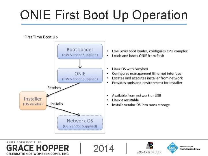 ONIE First Boot Up Operation 2014 