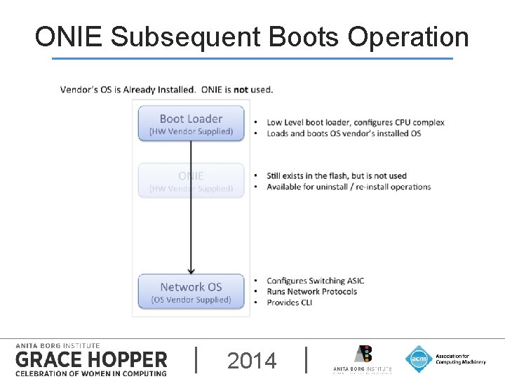 ONIE Subsequent Boots Operation 2014 