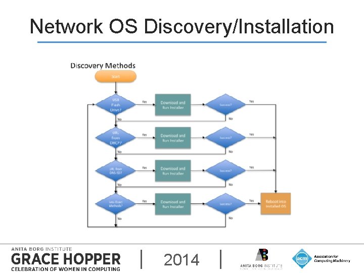 Network OS Discovery/Installation 2014 