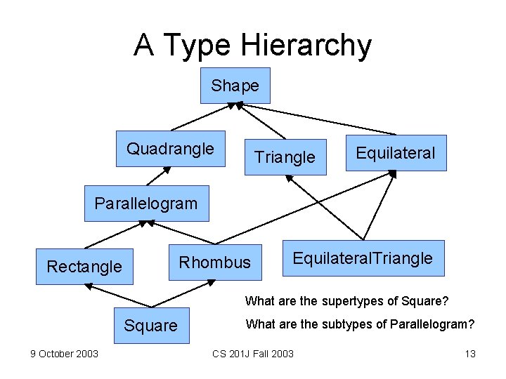 A Type Hierarchy Shape Quadrangle Triangle Equilateral Parallelogram Rhombus Rectangle Equilateral. Triangle What are