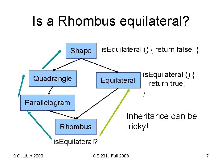 Is a Rhombus equilateral? is. Equilateral () { return false; } Shape is. Equilateral