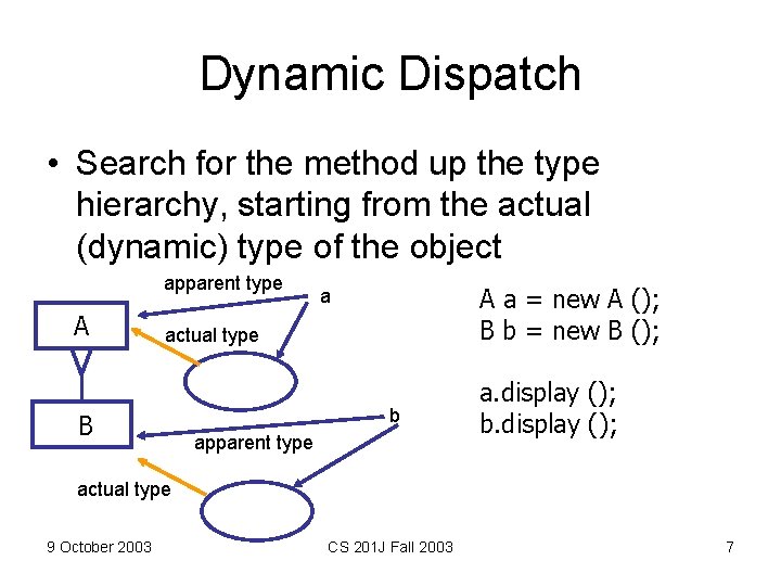 Dynamic Dispatch • Search for the method up the type hierarchy, starting from the