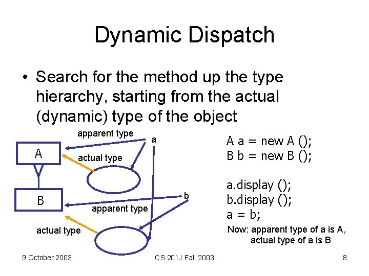 Dynamic Dispatch • Search for the method up the type hierarchy, starting from the