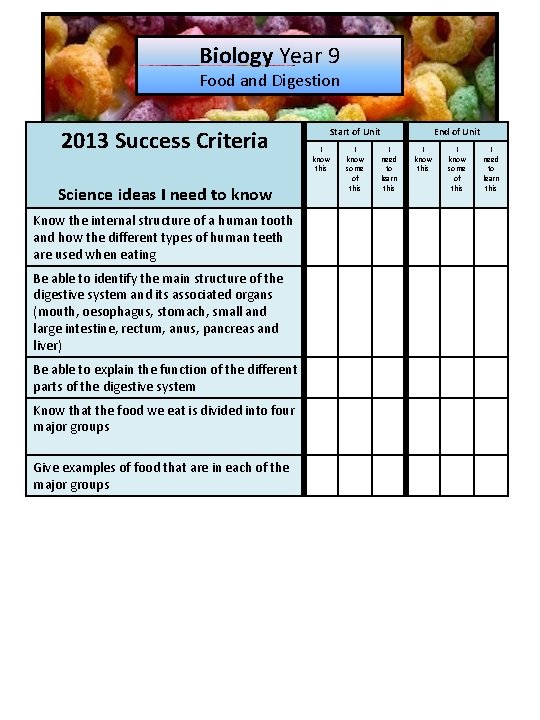 Biology Year 9 Food and Digestion 2013 Success Criteria Science ideas I need to