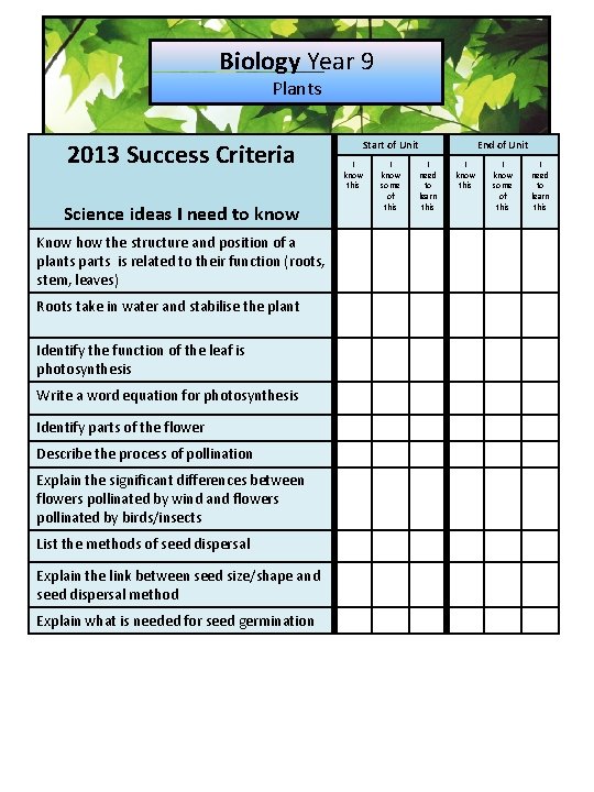 Biology Year 9 Plants 2013 Success Criteria Science ideas I need to know Know