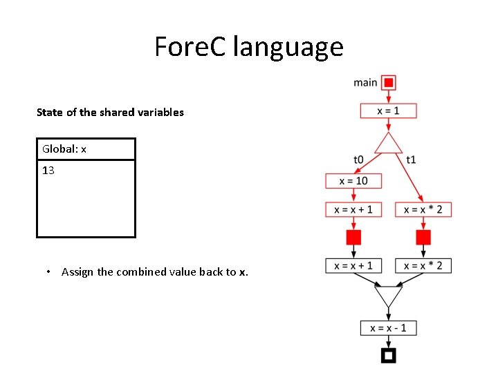 Fore. C language State of the shared variables Global: x 13 • Assign the