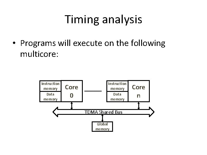 Timing analysis • Programs will execute on the following multicore: Instruction memory Data memory