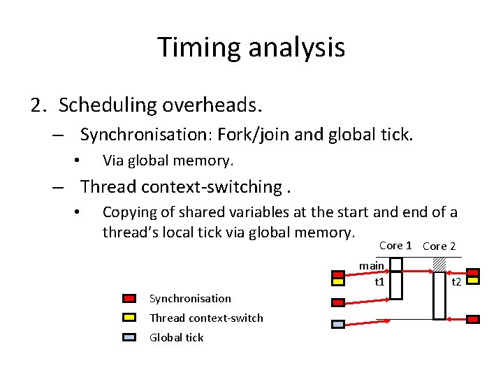 Timing analysis 2. Scheduling overheads. – Synchronisation: Fork/join and global tick. • Via global