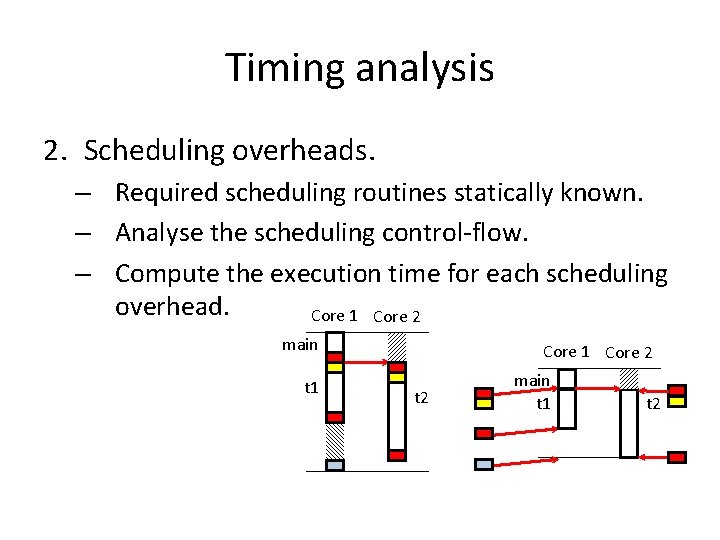 Timing analysis 2. Scheduling overheads. – Required scheduling routines statically known. – Analyse the
