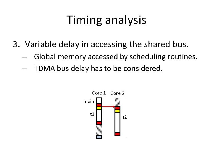 Timing analysis 3. Variable delay in accessing the shared bus. – Global memory accessed