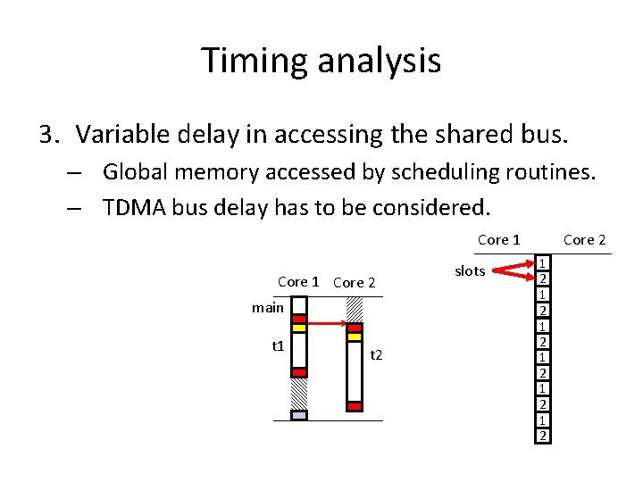 Timing analysis 3. Variable delay in accessing the shared bus. – Global memory accessed