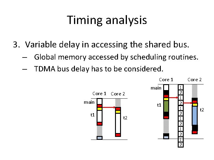 Timing analysis 3. Variable delay in accessing the shared bus. – Global memory accessed