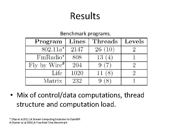 Results Benchmark programs. * * # • Mix of control/data computations, thread structure and