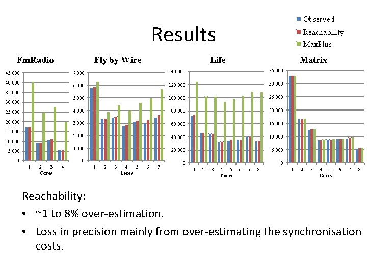 Observed Results Fm. Radio Fly by Wire Reachability Max. Plus Life Matrix 7 000