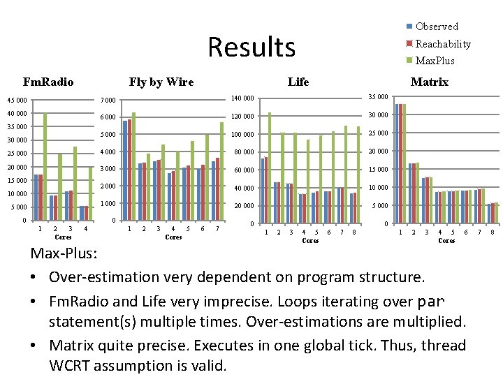 Observed Results Fm. Radio Fly by Wire Reachability Max. Plus Life Matrix 7 000