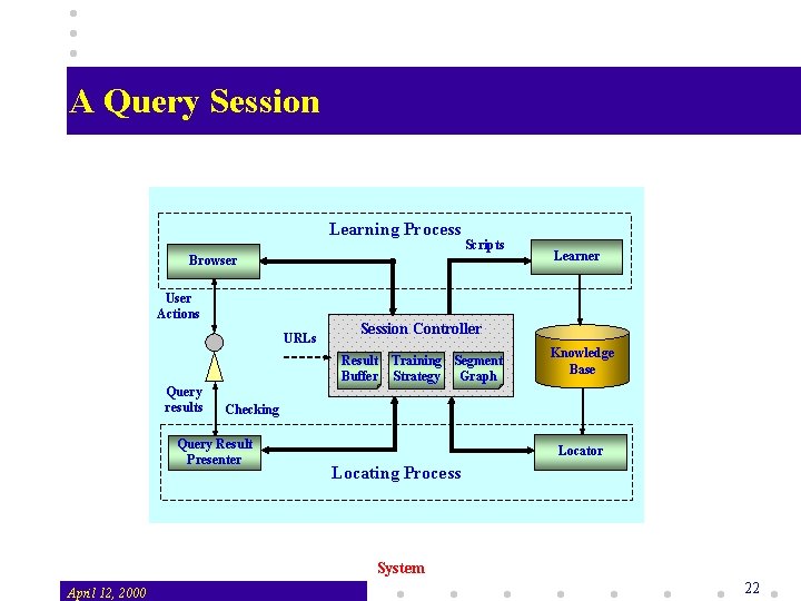 A Query Session Learning Process Scripts Browser User Actions URLs Session Controller Result Buffer