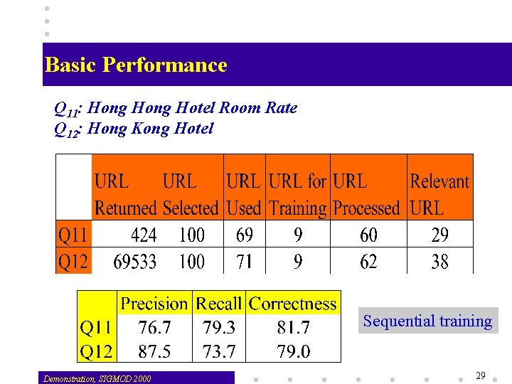 Basic Performance Q 11: Hong Hotel Room Rate Q 12: Hong Kong Hotel Sequential
