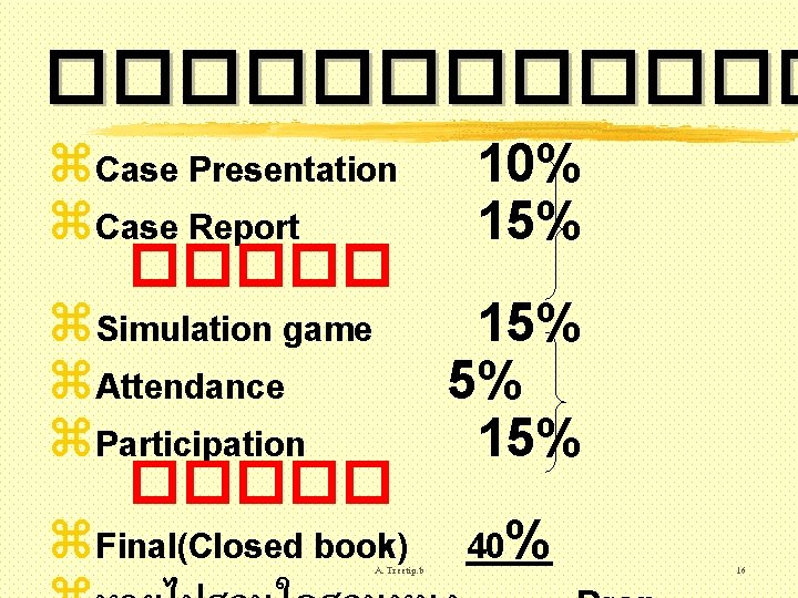 ������ z. Case Presentation 10% z. Case Report 15% ����� z. Simulation game 15%