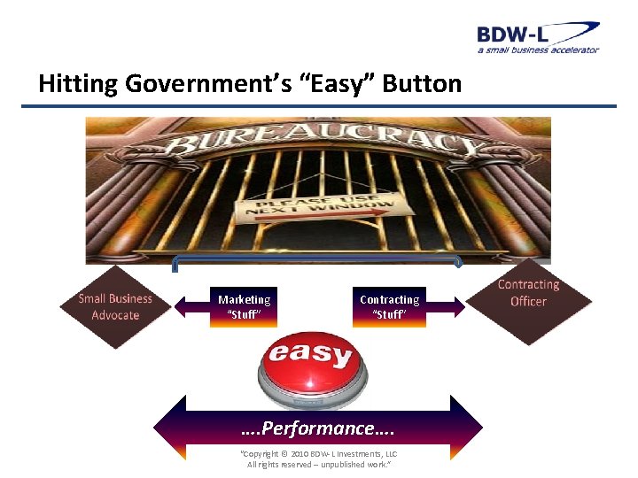 Hitting Government’s “Easy” Button Marketing “Stuff” Contracting “Stuff” …. Performance…. When Experience Matters, BDW-L