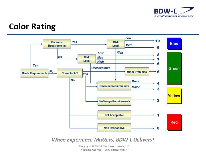 Color Rating When Experience Matters, BDW-L Delivers! “Copyright © 2010 BDW-L Investments, LLC All