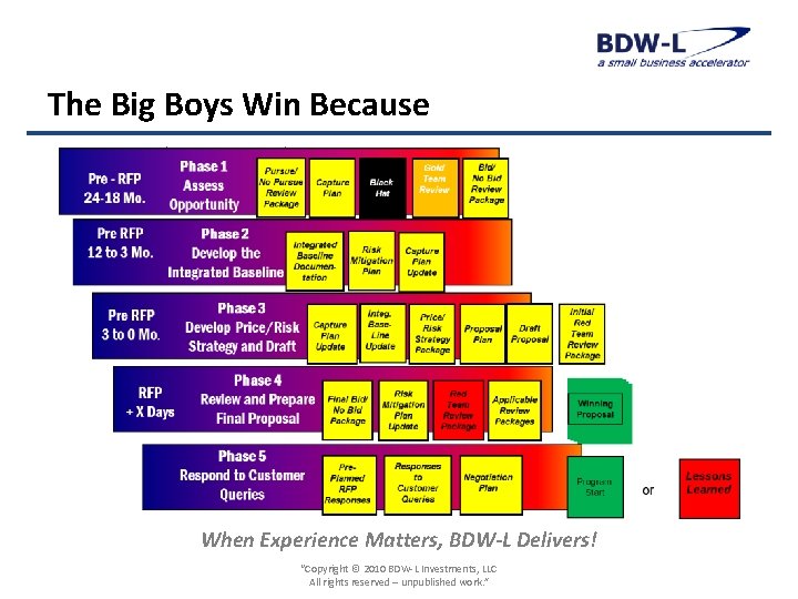 The Big Boys Win Because When Experience Matters, BDW-L Delivers! “Copyright © 2010 BDW-L