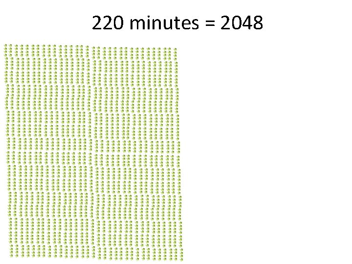 220 minutes = 2048 