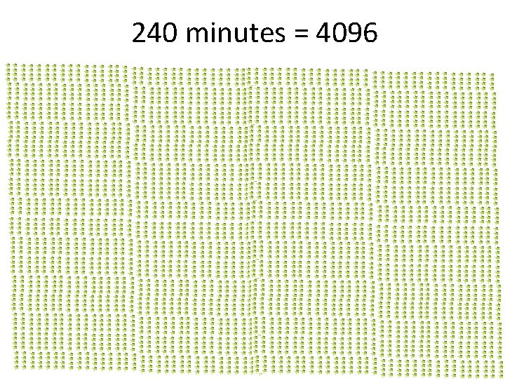 240 minutes = 4096 